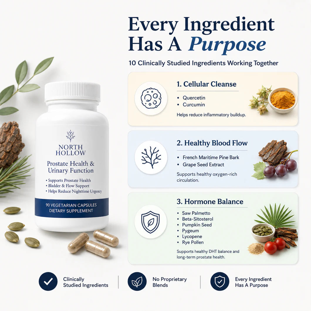 Real Prostate Support — No Prescription Needed