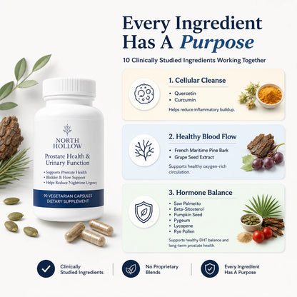 Real Prostate Support — No Prescription Needed