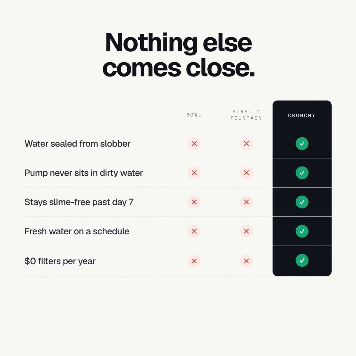 Crunchy Fountain — Filterless